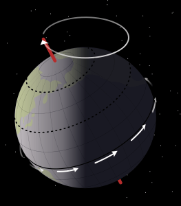 Diagram showing how the earth's axis can wobble (known as precession)