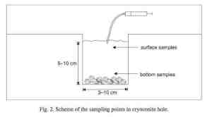 Diagram of the samplign method (Mieczan et al (2013)