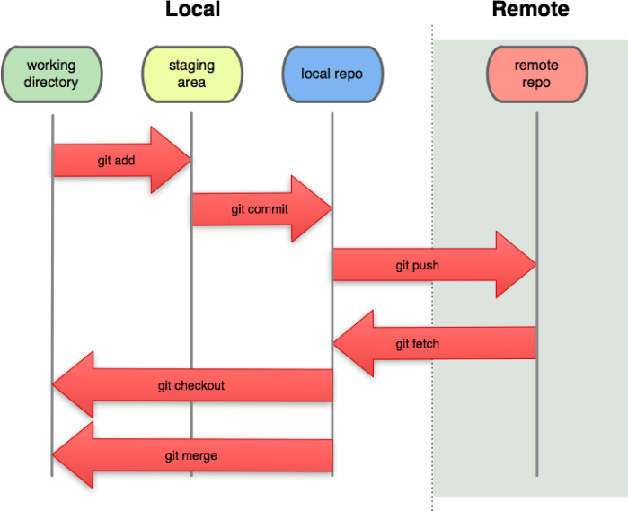 git_workflow