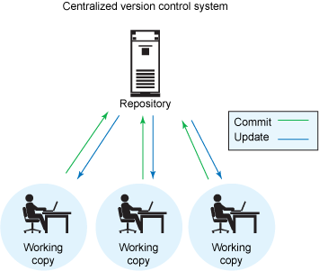 version-control-fig2